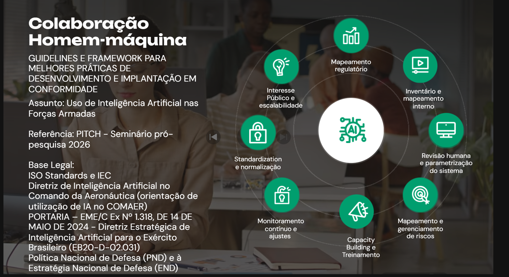 Compliance system for the implementation of AI tools.
