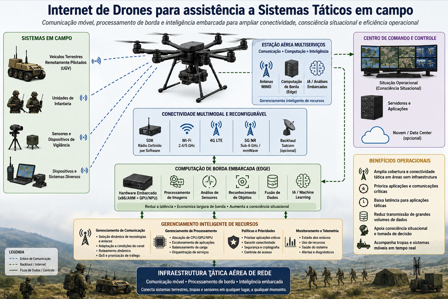 DRONETAC